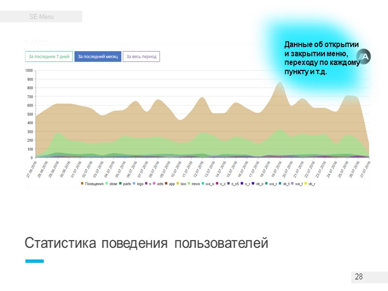 Данные об открытии и закрытии меню, переходу по каждому пункту и т.д. 28 Данные об открытии и закрытии меню, переходу по каждому пункту и т.д. 28